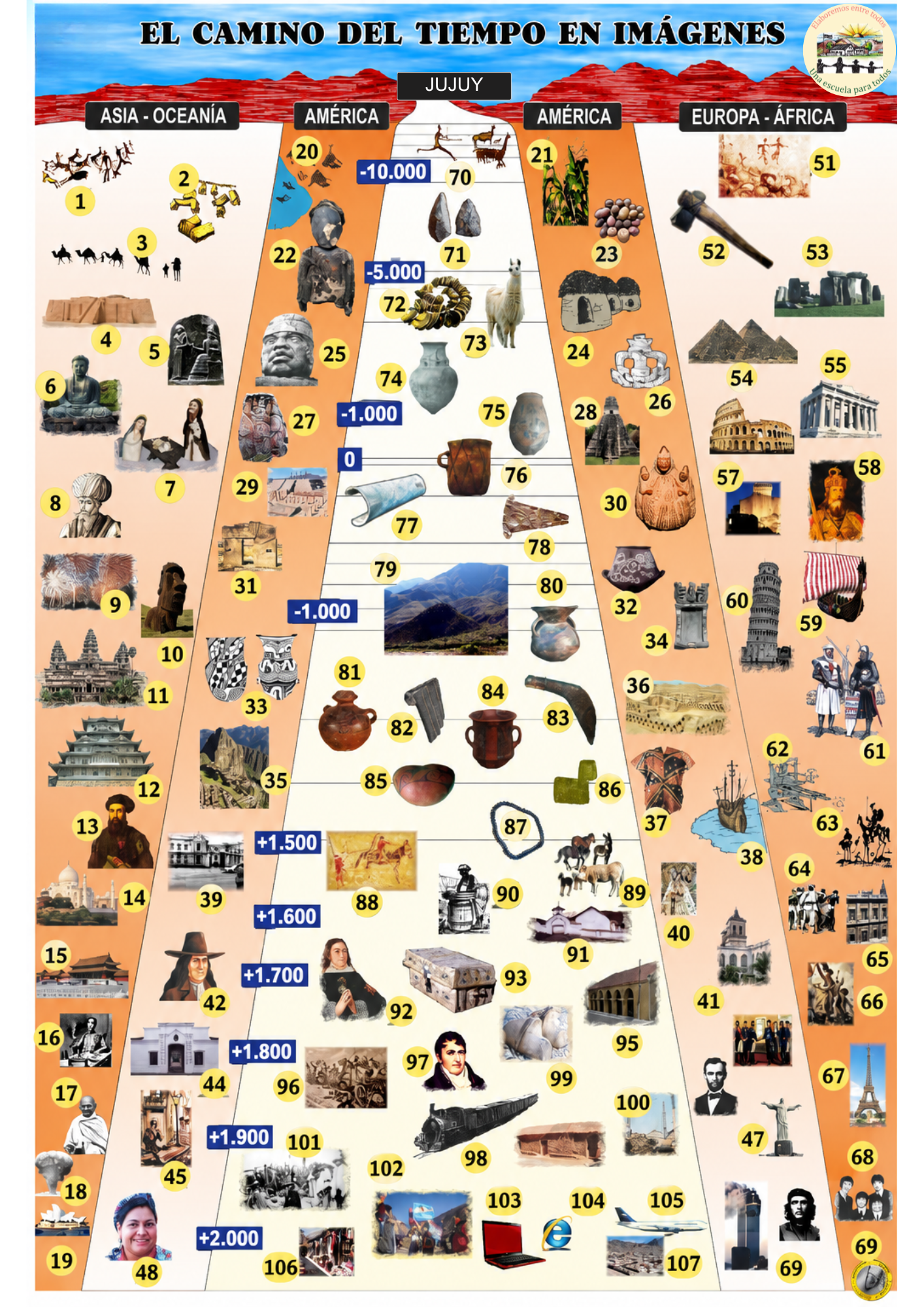 El camino del tiempo en imágenes-Version sin logos-